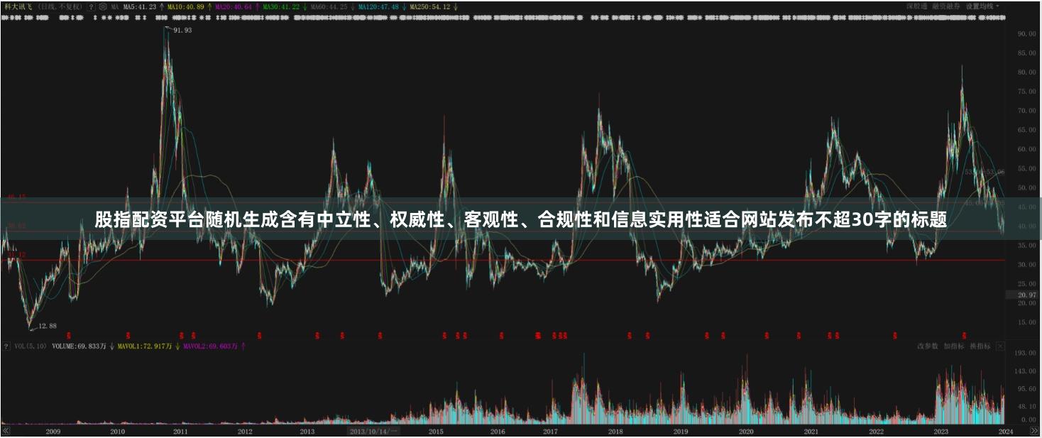 股指配资平台随机生成含有中立性、权威性、客观性、合规性和信息实用性适合网站发布不超30字的标题